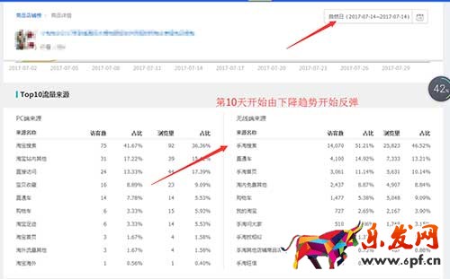手淘搜索四天上3萬之新品快速打造爆款