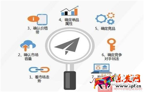 抓住這十點，淘寶運營一點都不難