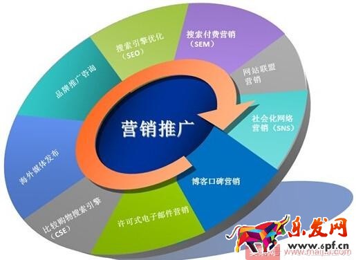 抓住這十點，淘寶運營一點都不難