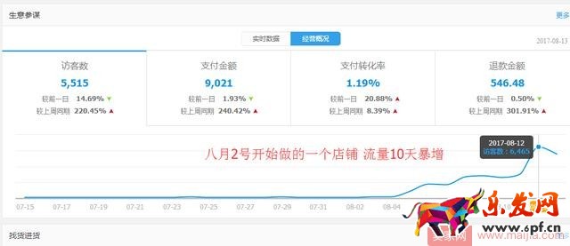 利用直通車去推廣爆款的技巧