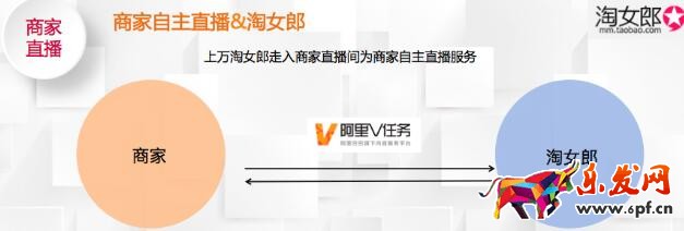 雙十一商家直播如何找淘女郎合作