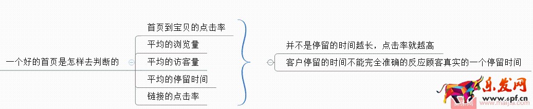 雙十一來了，如何設(shè)計(jì)店鋪首頁？
