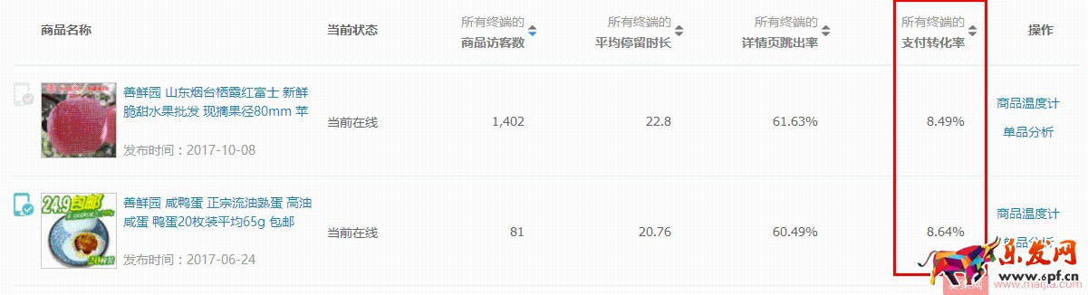 水果生鮮雙11如何突破？