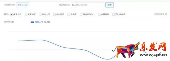 淘寶藍海產品如何去挖掘