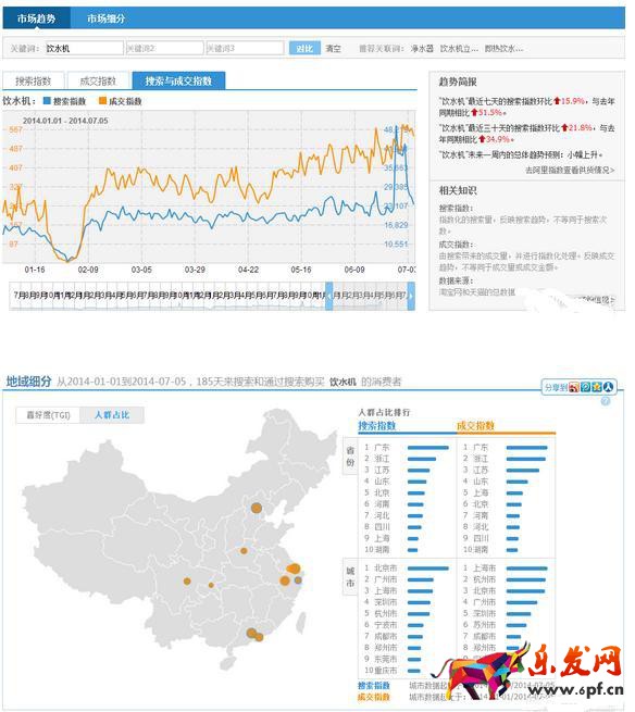 數(shù)據(jù)分析