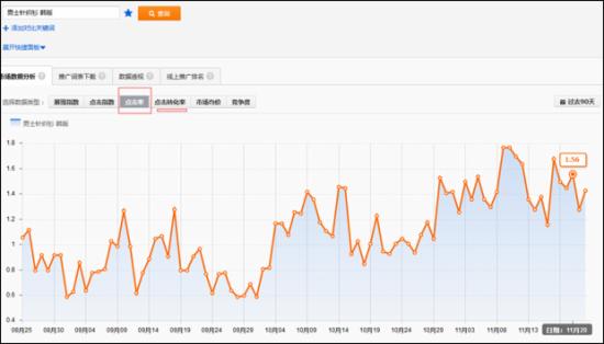 淘寶運營:如何篩選新計劃的首批關(guān)鍵詞? - 第6張 | vicken電商運營