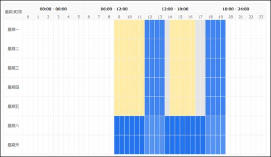淘寶運營:如何篩選新計劃的首批關(guān)鍵詞? - 第13張 | vicken電商運營